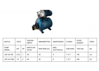 ΠΙΕΣΤΙΚΟ ΣΥΓΚΡΟΤΗΜΑ ΑΥΤΟΜΑΤΗΣ ΑΝΑΡΡΟΦΗΣΗΣ ΠΑΡΟΧΗΣ ΝΕΡΟΥ JGP-JH-1500C